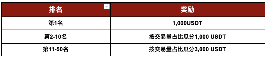 Gate.io&波场生态 超级狂欢月（二）：WIN+SUN胜日狂享周